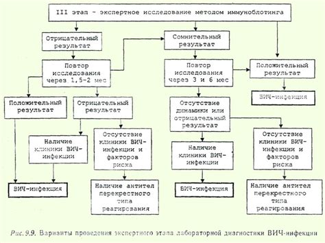 Диагностика наличия стафилококкой инфекции