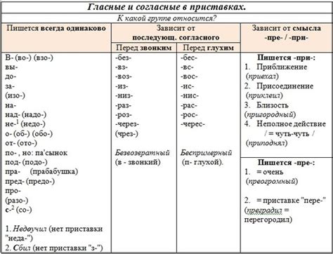 Диахроническая изменчивость полного и неполного значения в русском языке