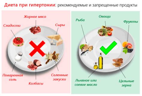 Диета при гипертонии и гипотонии