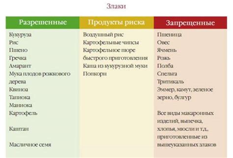 Диета при гомозиготной форме непереносимости лактозы