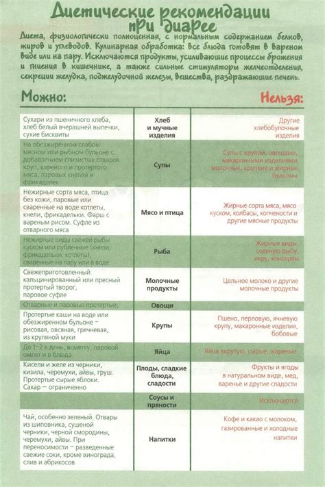 Диета при поносе у ребенка 1,5 года