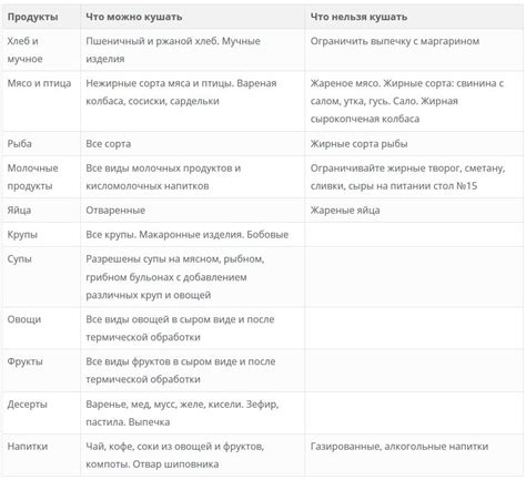 Диетический стол №15: особенности и применение