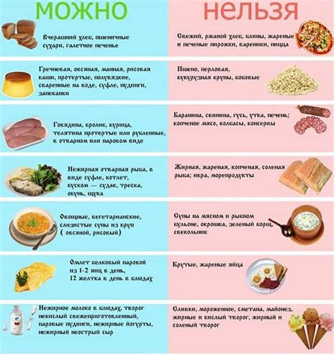 Диетический стол №8: назначение и основные продукты