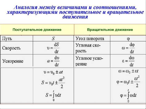 Динамика и скорость