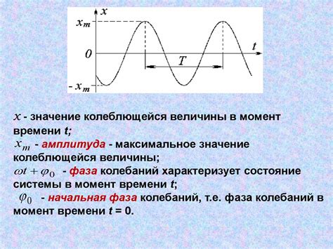 Дисперсионная фаза в оптике