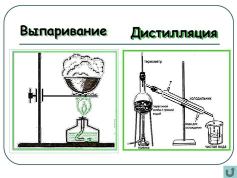 Дистилляция в химии: основы и принципы