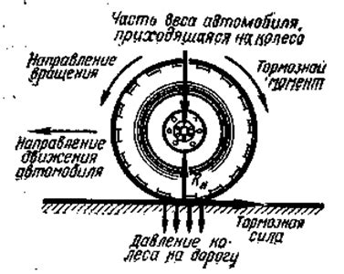 Длительное торможение