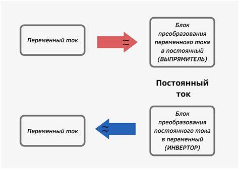 Длительный и постоянный запрет доступа