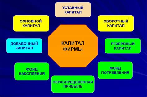 Добавочный и резервный капитал: важные аспекты и различия