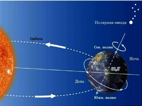 Доказательства вращения Земли вокруг Солнца