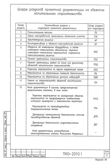 Документация на объект