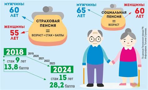 Документы, необходимые для изменения пенсии