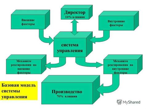 Долговечность и устойчивость к воздействию внешних факторов