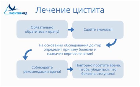 Домашние методы и рекомендации по лечению