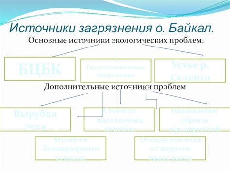 Дополнительные источники проблем