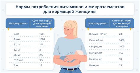 Дополнительные рекомендации при грудном вскармливании при коликах