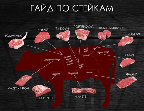 Дополнительные части говядины: особенности и советы по приготовлению