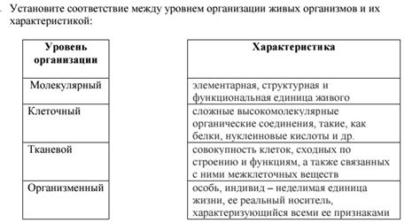 Дополнительные школьные организации и их деятельность в рамках 7 класса обществознания