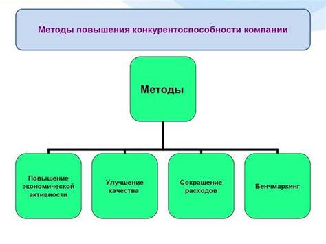 Дополнительные экзамены для повышения конкурентоспособности