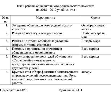 Достижение целей и результаты работы родительского комитета