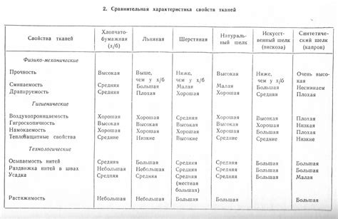 Достоинства и недостатки волокон хлопка и льна