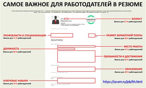 Достоинства показов резюме на хх ру