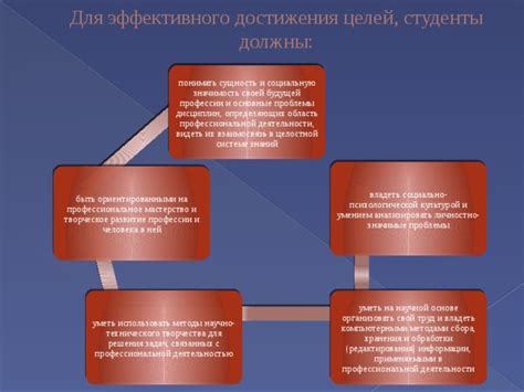 Достоинство и самокомпассия: их взаимосвязь и значимость