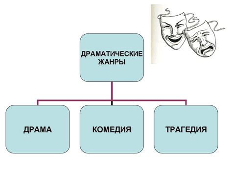 Драма и трагедия: два понятия в театре