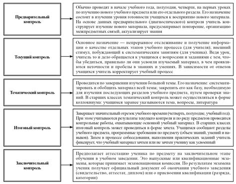 Другие методы контроля потоотделения