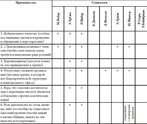 Другие факторы, способствующие образованию пятен