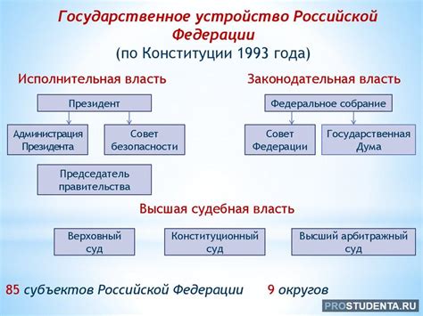 Европейское государственное устройство