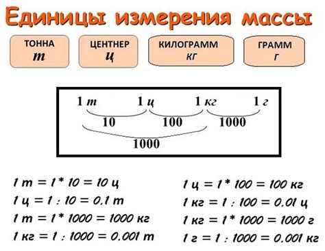 Единица измерения массы в СИ