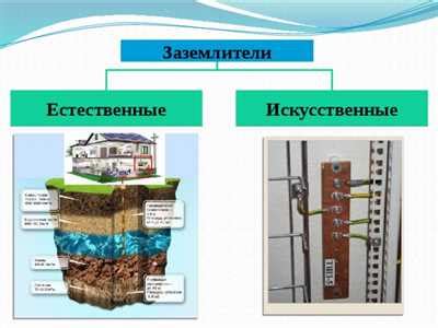 Естественные заземлители