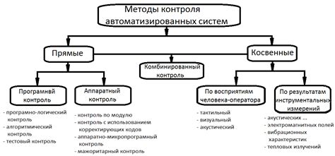 Естественные методы контроля