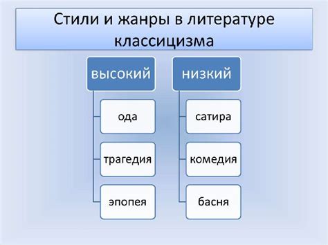 Жанр произведения: определение и основные черты