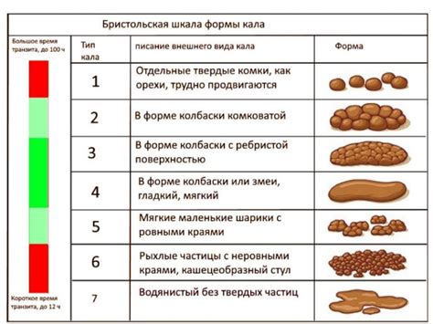 Жидкий и водянистый стул