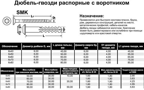 Забивка безшляпочных гвоздей: основные правила