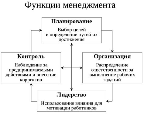 Заведующий производством: роль и функции