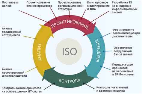 Заведующий производством и оптимизация бизнес-процессов