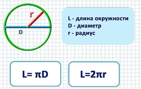 Зависимость диаметра от других параметров окружности