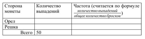 Зависимость доли выпадения орла и решки