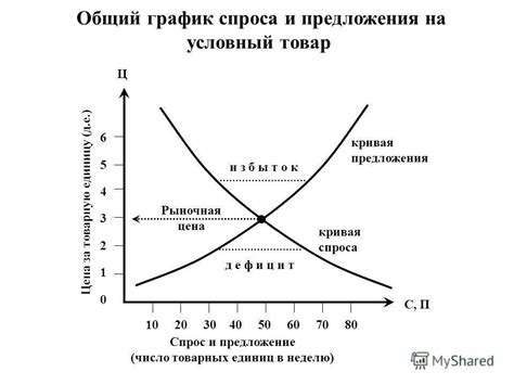 Зависимость знания от опыта и образования