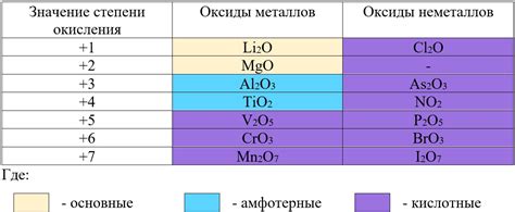 Зависимость процента оксида от выбранной поверхности