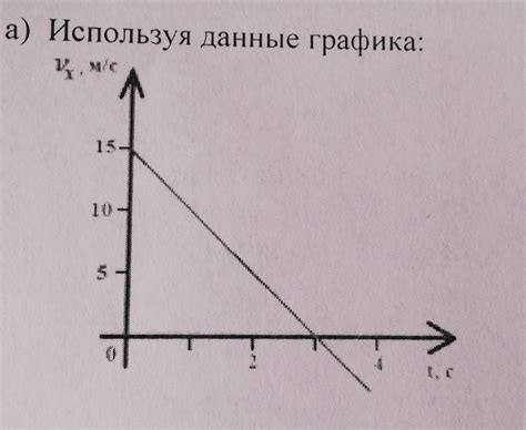 Зависимость скорости от времени