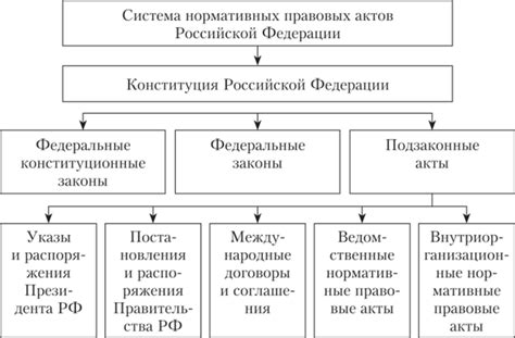 Законодательство и возможности