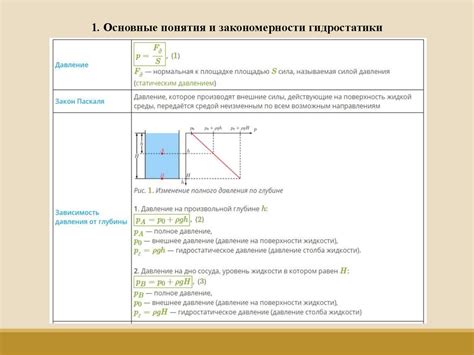 Закон Архимеда и основные понятия гидростатики