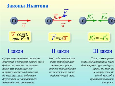 Закон Ньютона