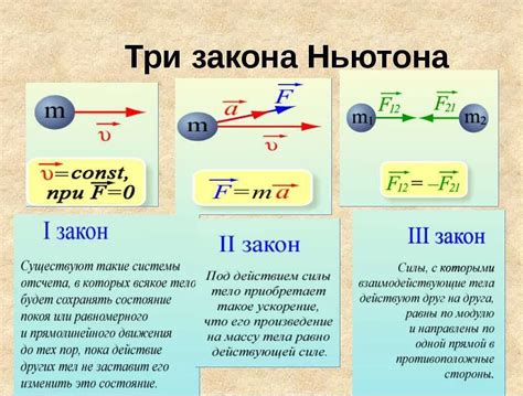 Закон Ньютона о постоянстве скорости