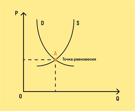 Закон спроса и предложения: основные принципы и понятия