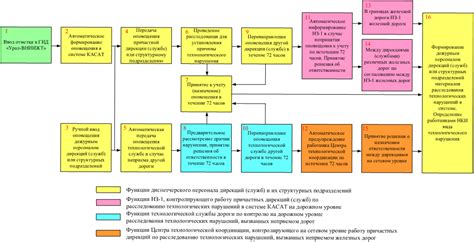 Закрытые источники информации для системы касат